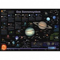 Saules sistēmas plakāts Planet Poster Editions